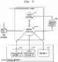 Fig. 03 - Extensible upgrade and modification as a service