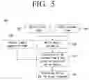 Fig. 06 - METHODS AND ELECTRONIC DEVICE FOR PROCESSING IMAGE
