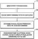 Fig. 01 - System for analyzing and attesting physical access