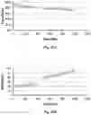 Fig. 25 - Advanced electrolyte systems and their use in energy storage devices