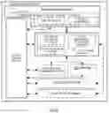 Fig. 06 - Method of controlling a portable device and a portable device