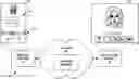 Fig. 01 - Network-based remote control