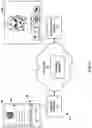 Fig. 02 - Network-based remote control