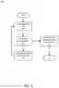 Fig. 06 - Content presentation control