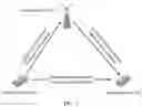 Fig. 02 - Communication Method and Apparatus