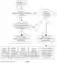 Fig. 04 - Communication Method and Apparatus