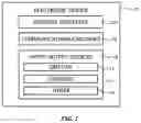 Fig. 02 - Electronic devices with durable folding displays