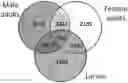 Fig. 01 - Flea Beetle-Specific RNAI-Based Pesticides