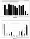 Fig. 06 - Pharmaceutical composition for topical wound treatment