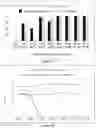 Fig. 09 - Pharmaceutical composition for topical wound treatment