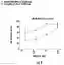 Fig. 08 - Methods for efficient delivery of therapeutic molecules in vitro and in vivo
