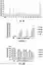 Fig. 13 - Methods for efficient delivery of therapeutic molecules in vitro and in vivo