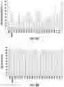 Fig. 14 - Methods for efficient delivery of therapeutic molecules in vitro and in vivo