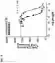 Fig. 09 - METHODS AND COMPOSITIONS FOR TREATING EPILEPSY