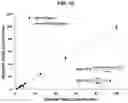 Fig. 18 - POINT OF CARE DROPLET DIGITAL PCR