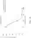 Fig. 02 - Androgen receptor binding molecule and use thereof