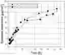 Fig. 01 - Elastomeric silicone compositions comprising glycerol, cyclodextrin and octenidine