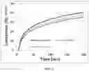 Fig. 02 - Antimony-free radiation curable compositions for additive fabrication, and applications thereof in investment casting processes