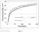 Fig. 03 - Antimony-free radiation curable compositions for additive fabrication, and applications thereof in investment casting processes