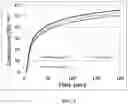 Fig. 04 - Antimony-free radiation curable compositions for additive fabrication, and applications thereof in investment casting processes