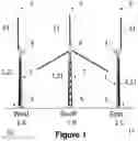 Fig. 02 - Column having at least one photovoltaic element, and use of a photovoltaic element on a column