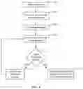 Fig. 05 - System of determining the sequence and positioning of pluggable modules