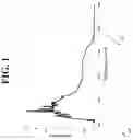 Fig. 02 - Multi-stage optical article