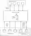 Fig. 01 - ENCODING AND STORAGE NODE REPAIRING METHOD FOR MINIMUM STORAGE REGENERATING CODES FOR DISTRIBUTED STORAGE SYSTEMS
