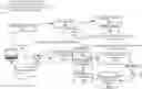 Fig. 01 - Joining JavaScript object notation (JSON) queries across cloud resources