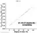 Fig. 07 - Intermetallic catalyst and method for preparing the same