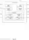 Fig. 03 - Blockchain-based communication systems and methods