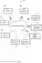 Fig. 08 - Blockchain-based communication systems and methods