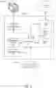 Fig. 03 - Resource measurement and management