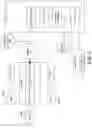 Fig. 04 - Resource measurement and management