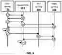Fig. 05 - System, method, and apparatus for authenticating a user device