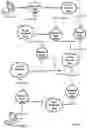 Fig. 04 - Systems and methods for routing data
