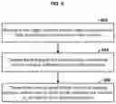 Fig. 07 - Systems and methods for routing data