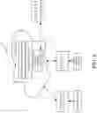 Fig. 10 - Implement mounted sensors sensing seed and residue characteristics and control