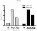 Fig. 06 - METHOD OF PREPARING MOUSE MODEL OF HERPES