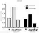Fig. 07 - METHOD OF PREPARING MOUSE MODEL OF HERPES