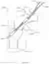 Fig. 74 - METHODS AND DEVICES FOR TISSUE GRAFT FIXATION