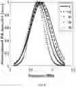 Fig. 07 - Method and system for determining viscosity information of fluids
