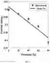 Fig. 08 - Method and system for determining viscosity information of fluids