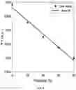 Fig. 09 - Method and system for determining viscosity information of fluids