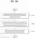 Fig. 32 - Method for transmitting or receiving signal in wireless communication system and apparatus for supporting same