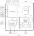 Fig. 07 - Home and building automation system