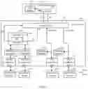 Fig. 02 - Switching method of USB switch element for in-vehicle host system