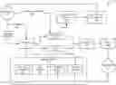 Fig. 01 - Incremental feature development and workload capture in database systems