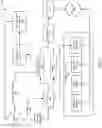Fig. 02 - Incremental feature development and workload capture in database systems