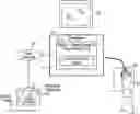 Fig. 01 - MODEL-BASED SYSTEMS ENGINEERING TOOL UTILIZING IMPACT ANALYSIS